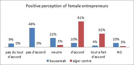 bouzareah.png