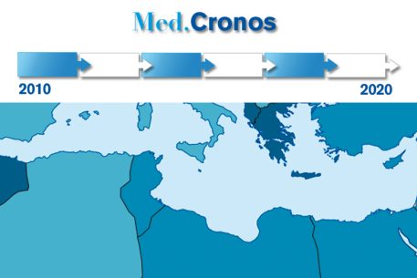 MedCronos (2010-2020)
